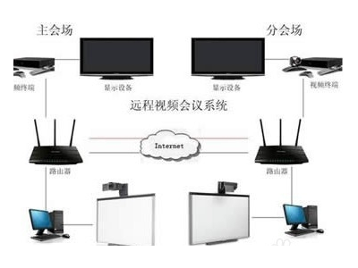 為什么說視頻會議系統(tǒng)是后來居上？